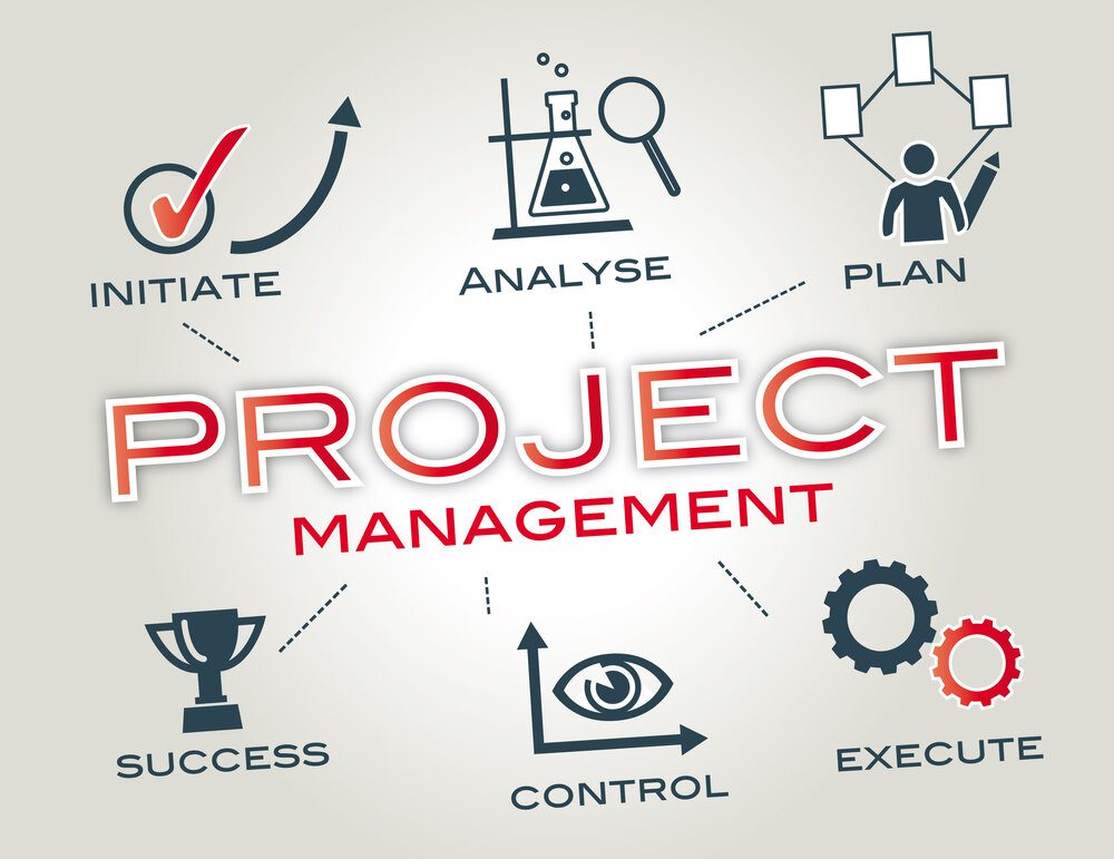 Project Management Concepts Process Groups