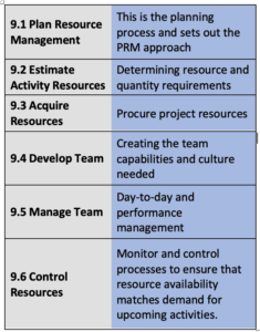 Resource Management1