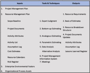 Resource Management3