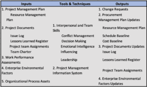 Resource Management6