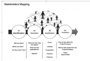 Stakeholders Management2